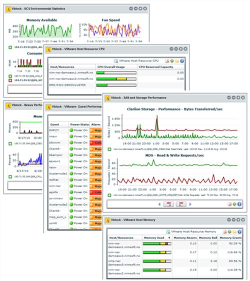 Nimsoft for Vblock