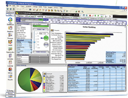 Tableau de bord Saleslogix